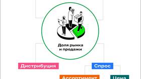 Что отражает цена товара