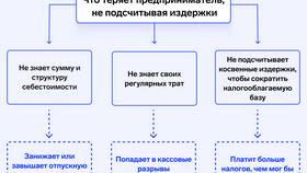 Что такое издержки товара