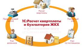 Что такое КП в ЖКХ в Красно Золото