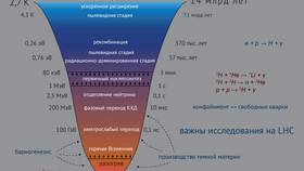 Что вносит основной вклад в расширение Вселенной в Красно Золото