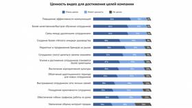 Для чего используют коммуникацию в Красно Золото