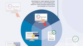 Как добавить сотрудника организации в ГИС ЖКХ в Красно Золото