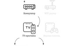 Как настроить телевизионную приставку для приема каналов в Красно Золото