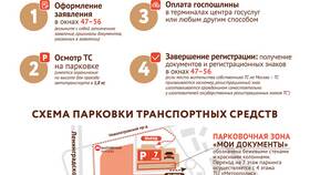 Как оформить бесплатный проезд через Госуслуги в Красно Золото