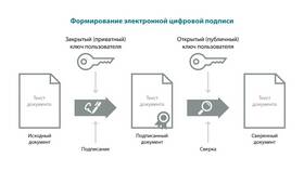 Как подписать документ квалифицированной электронной подписью в Красно Золото