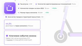 Как погасить долг в Юренте в Красно Золото