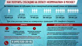 Как получить жилищную субсидию в Красно Золото