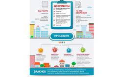 Как поменять страховую компанию ОМС в Москве в Красно Золото