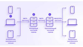Как понять, что отправлена электронная почта в Красно Золото