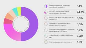 Как проверить баланс подарочной карты Лента в Красно Золото