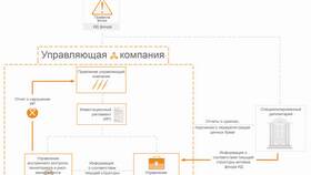 Как работают инвестиции в акции в Красно Золото