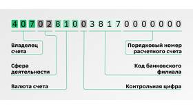 Как удалить платежный счет в Сбербанк Онлайн в Красно Золото