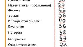 Как узнать результаты ОГЭ онлайн по паспорту в Красно Золото