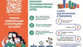 Как вывести средства из негосударственного пенсионного фонда в Красно Золото