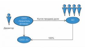 Как вывести учредителя из ООО в Красно Золото