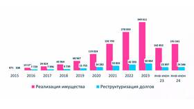 Кредитная амнистия для физических лиц в Красно Золото