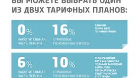 Накопительная пенсия: что дает и как работает в Красно Золото