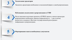 Организация ООО: с чего начать в Красно Золото