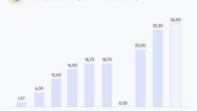 Почему акции Сбербанка рухнули сегодня в Красно Золото