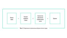 Порядок выплаты заработной платы в Красно Золото