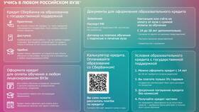 Сроки оформления кредита в Сбербанке в Красно Золото