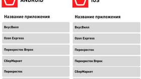 Текущее состояние приложений доставки в Красно Золото