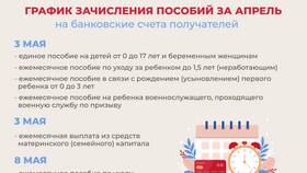 Выплата 1:1 - что это означает в Красно Золото