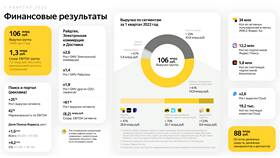 Яндекс Доставка: сервисы и возможности в Красно Золото