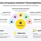 Как оплатить кредит или услуги Тинькофф
