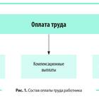 Как рассчитать зарплату по окладу: практический пример