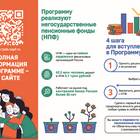 Как вывести средства из негосударственного пенсионного фонда