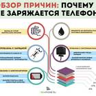 Почему ноутбук не заряжается до 100%