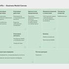 Услуги предприятиям как бизнес-модель